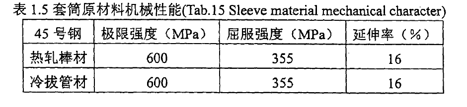 鋼筋連接套筒