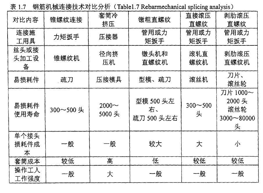 鋼筋機械連接套筒